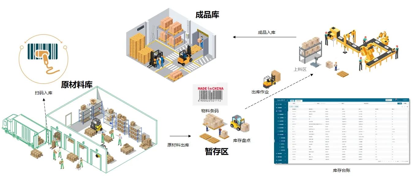 物料管家.webp