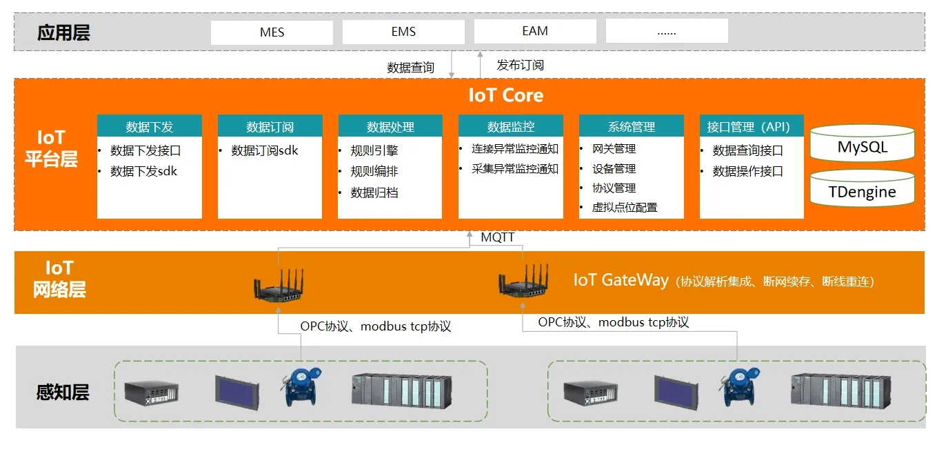 IoT-1.webp